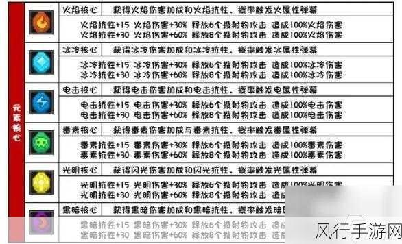 元气骑士前传，双羁绊装备获取策略与财经分析