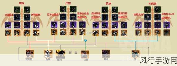 超进化物语灵族深度剖析，实力与策略并重