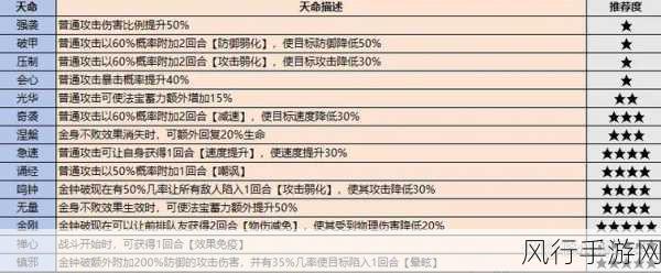 最强祖师8大逆天弟子兑换码，解锁财富与实力的双重密码