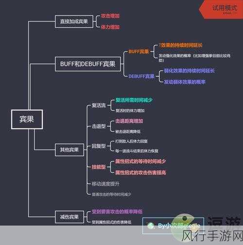 宝可梦大探险账号重置策略与财经影响分析