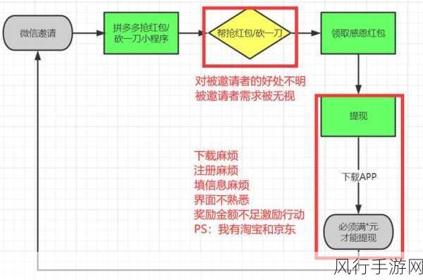 王者荣耀背后的经济逻辑与玩家行为解析