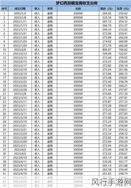 梦幻西游109五开，深度剖析真实收益