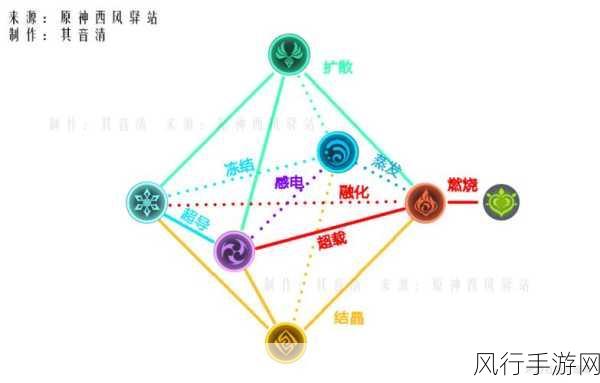 原神结晶反应触发机制详解与财经数据洞察