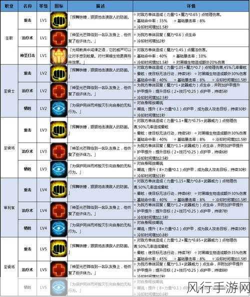 地下城堡2，幻术导师转职路线深度解析