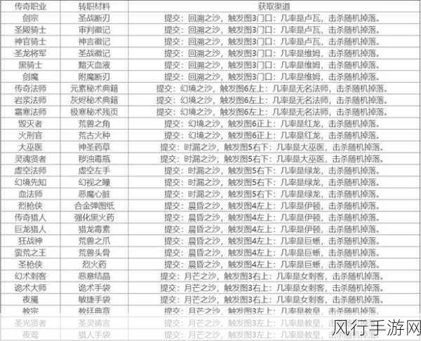 地下城堡2，幻术导师转职路线深度解析