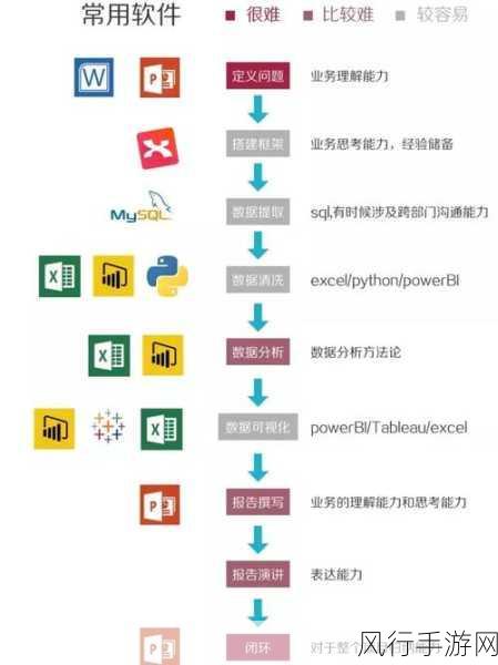 地下城与勇士手游，揭秘极速升级背后的财经逻辑与数据