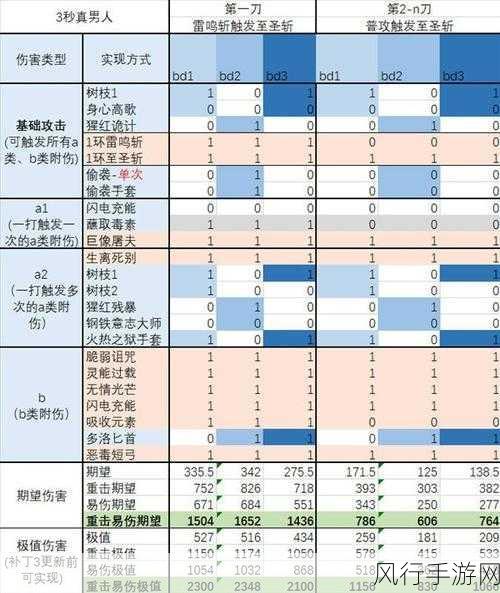 博德之门3猩红诡计获取攻略与财经数据解析