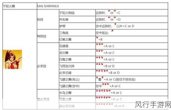 拳皇97火神连招秘籍，解锁手游盈利新篇章