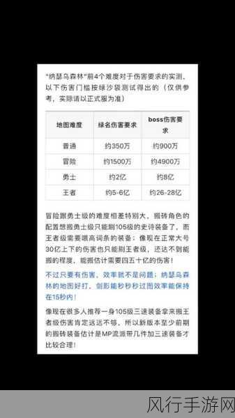 DNF 新手搬砖与炼金术师财富积累全攻略