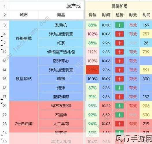 雷索纳斯，揭秘马吉拉紫卡队称霸财经秘籍