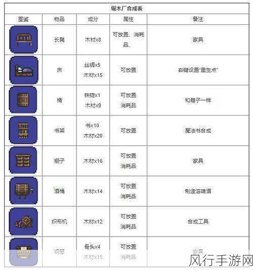 泰拉瑞亚永恒之枪，解锁高端武器合成的秘密