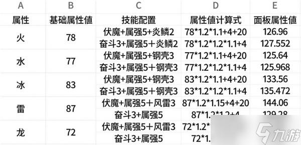 怪物猎人世界盾斧炮术强化，低珠子需求配装策略解析