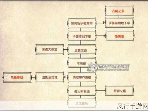 黑暗之魂3攻略流程全解析，财经视角下的游戏攻略