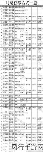 坎公骑冠剑，探秘武器获取的多样途径与财经影响