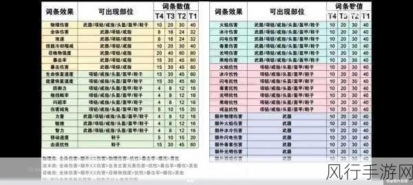 元气骑士前传堡垒装备搭配深度解析