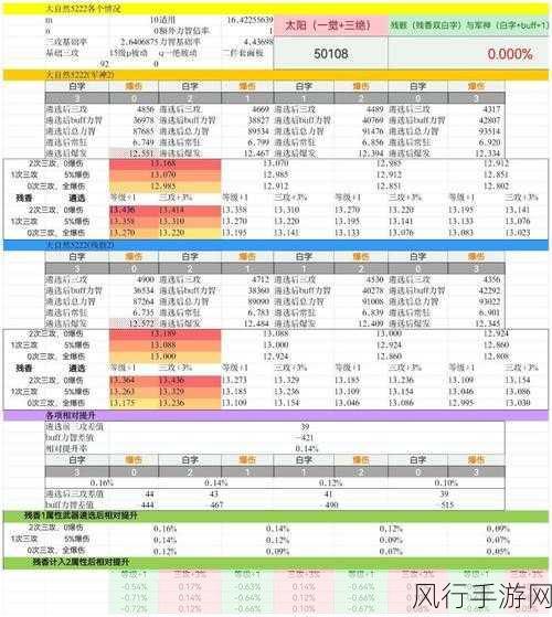 DNF奶妈Buff技能加点策略与财经影响分析