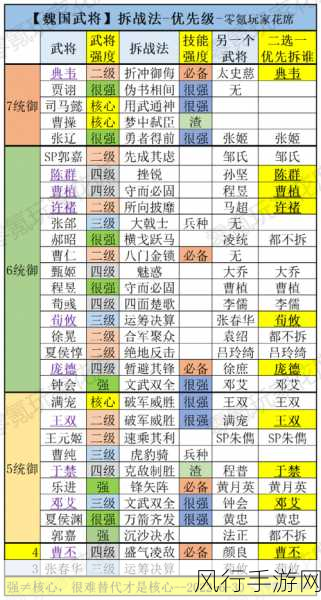 三国志战略版风声鹤唳，顶尖战法的最佳适配角色解析