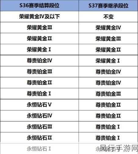 王者荣耀2023年段位体系深度解析与财经影响