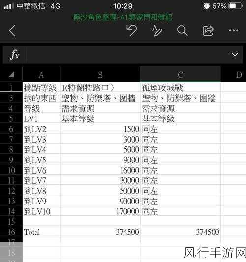 黑色沙漠手游内存需求与财经分析