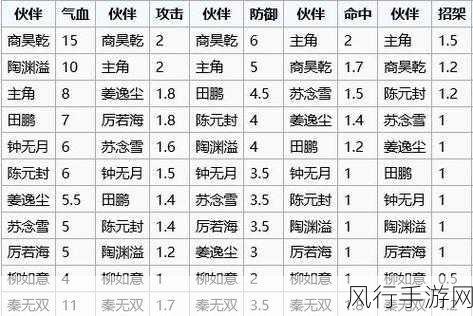 烟雨江湖炼丹技艺升级与配方优化策略