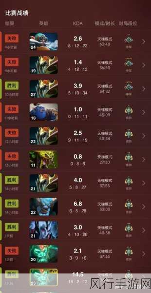 Dota2火猫英雄深度攻略，解锁战场上的火焰舞者