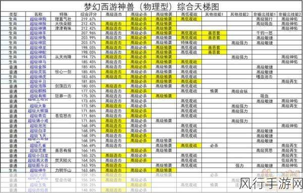 梦幻西游，神兽获取攻略与财经数据分析