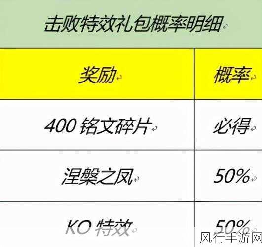 王者荣耀霸王别姬抽奖，深度解析活动策略与财经影响