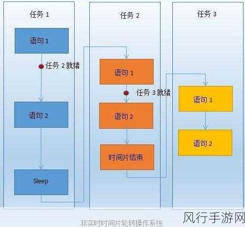 零号任务惊吓魔盒，策略性使用与财经影响分析