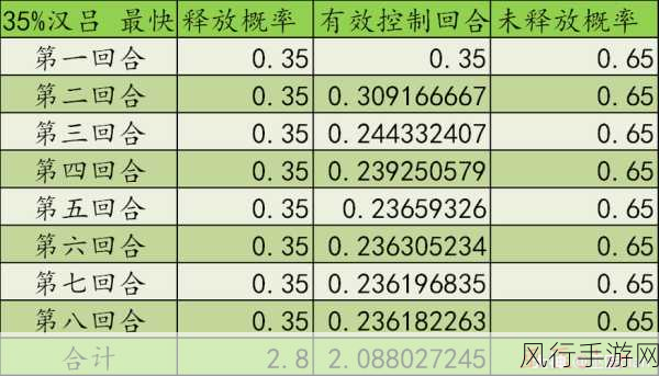 华佗领衔，五星汉武将阵容搭配策略解析