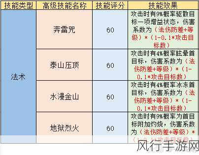 梦幻西游手游65级血宠市场深度剖析与优选推荐