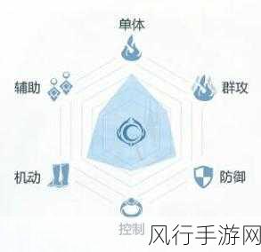 完美世界手游59升60级，全方位攻略指南与财经数据解析