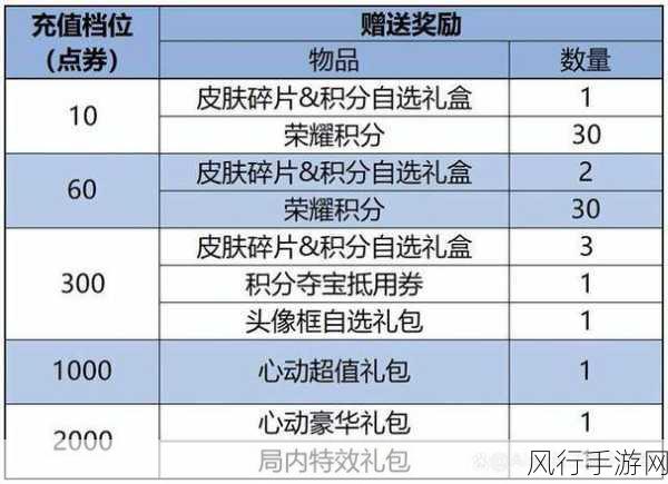 王者荣耀、吃鸡游戏皮肤金币免费领，这些应用你知道吗？