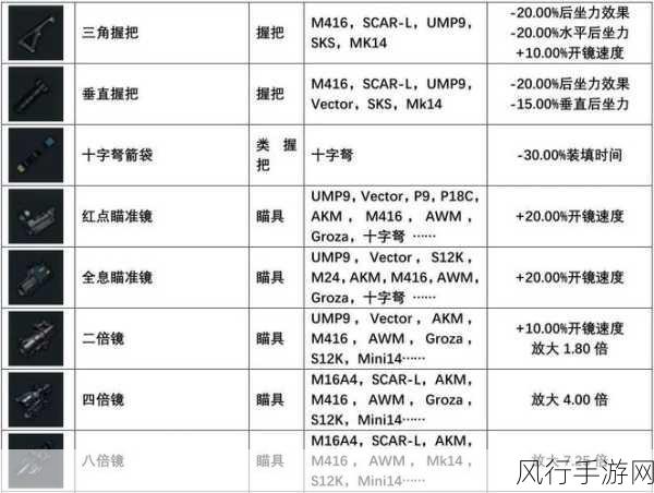 绝地求生大逃杀VSS枪械深度剖析与市场影响