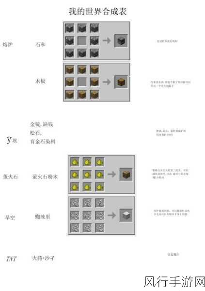 我的世界天启无尽幻境，融熔炉使用与合成深度解析