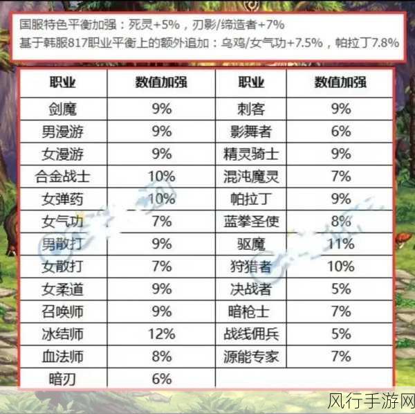 DNF110版本刺客职业深度解析，称霸战场的财富秘籍