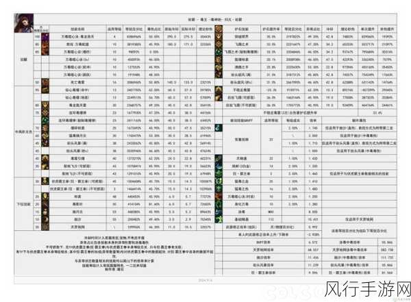 DNF110版本刺客职业深度解析，称霸战场的财富秘籍