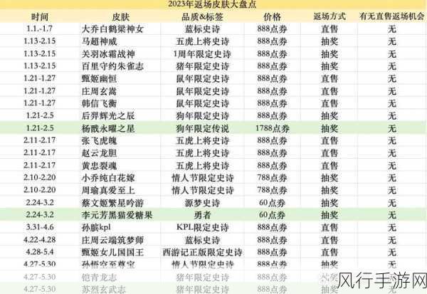 王者荣耀2023默契交锋限定皮肤返场时间揭晓