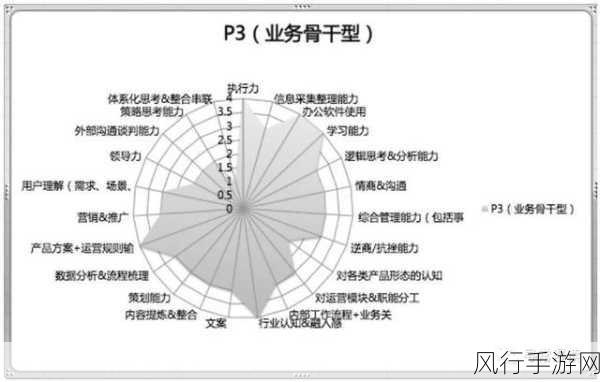 晶核装备强化策略，解锁战力潜能，最大化角色成长路径