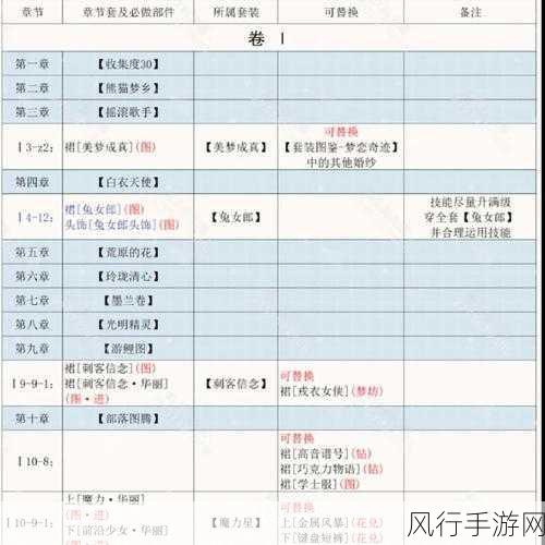 奇迹暖暖12星座宝箱解锁攻略与财经数据透视