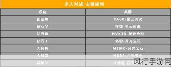 深度解析，使命召唤手游 S4 排位继承规则