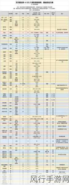 艾尔登法环战技键盘操作深度解析与财经影响