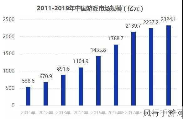 星球探险家，造车攻略与手游财经分析