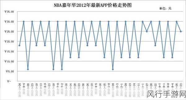 NBA 嘉年华，畅玩秘籍大揭秘