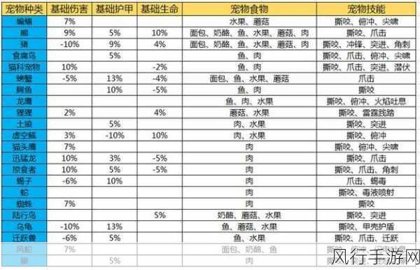 探索魔兽世界诺森德，猎人的稀有宠物宝藏