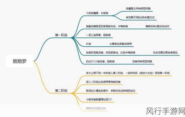 艾尔登法环，武器基础招式与高效输出手法深度剖析