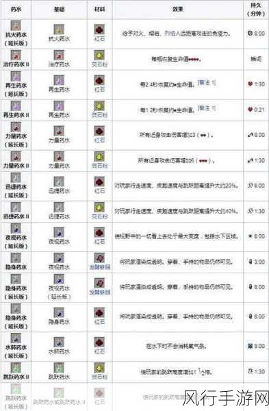 我的世界抗火药剂合成秘籍，材料、方法与市场价值