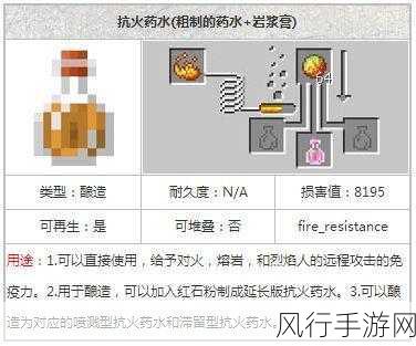 我的世界抗火药剂合成秘籍，材料、方法与市场价值