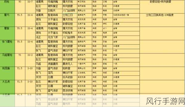 三国志:战略版S3赛季夏侯渊阵容搭配新风向