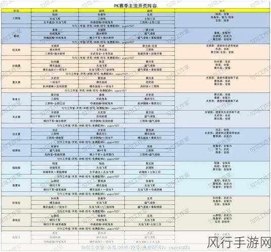 三国志战略版S2赛季，嘟嘟队玩法攻略与财经分析