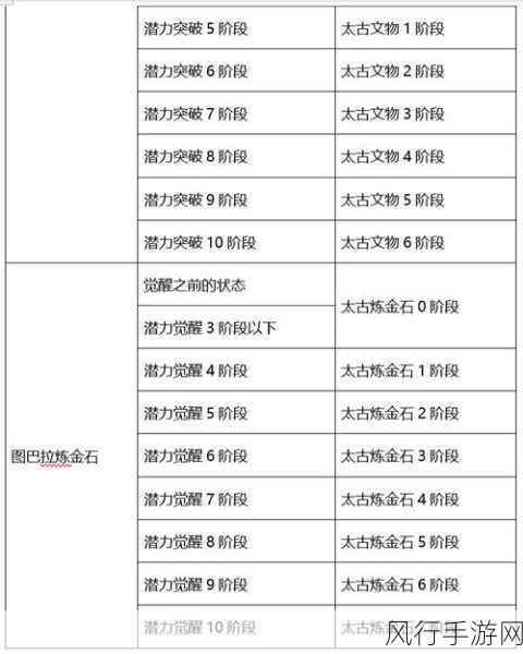 黑色沙漠手游装备鉴定攻略，解锁角色战力新高度